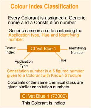 Colour Index