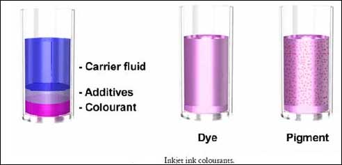 Colorants for Printing Inks