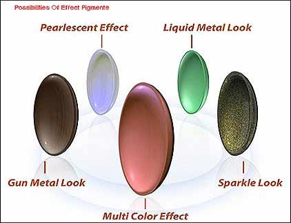 Effect Pigments