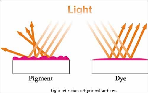 Phthalocyanine Pigments