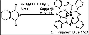 Phthalocyanine Pigments